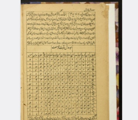 مصداق الرمل