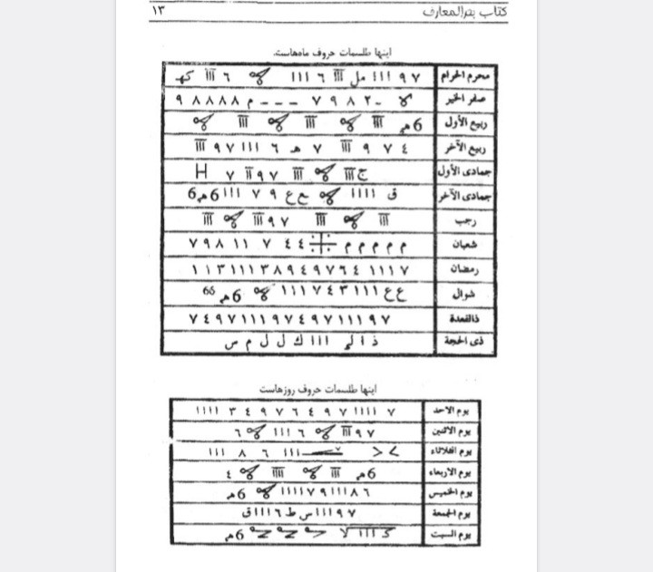 بحرالمعارف (شق الارض)