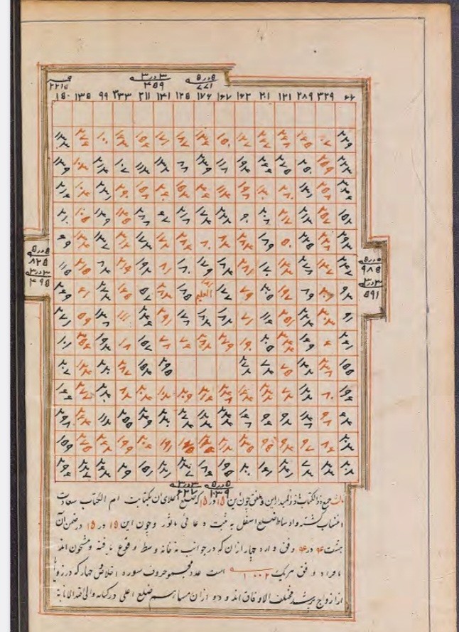 کنه المراد فی وفق  الاعداد