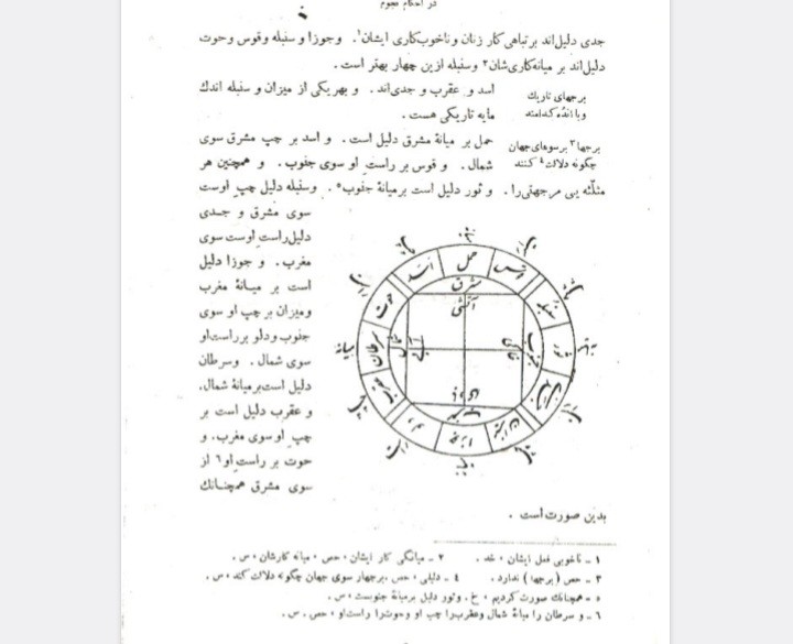 احکام نجوم در بیان کواکب وبروج