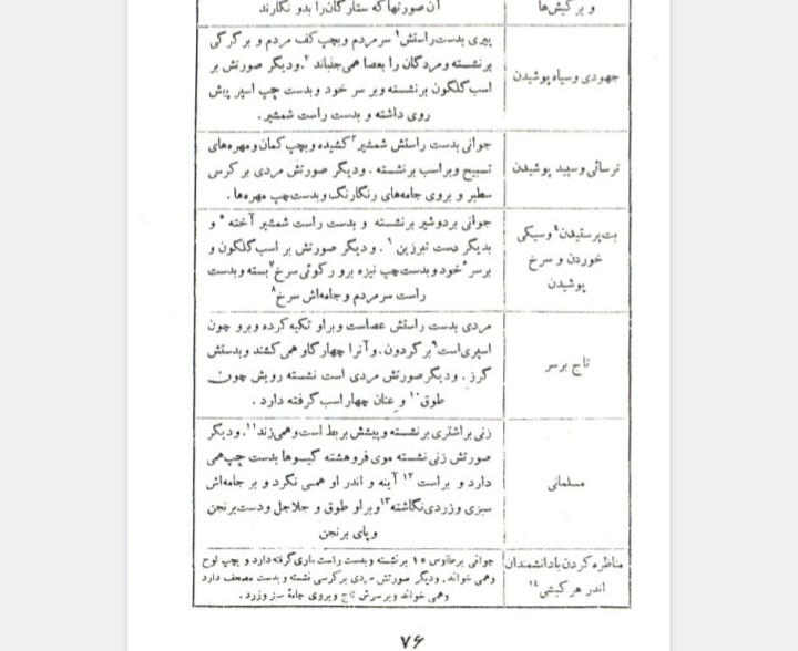 احکام نجوم در بیان کواکب وبروج