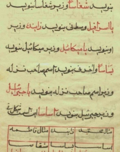 دم وافسون تسخیر حیوانات