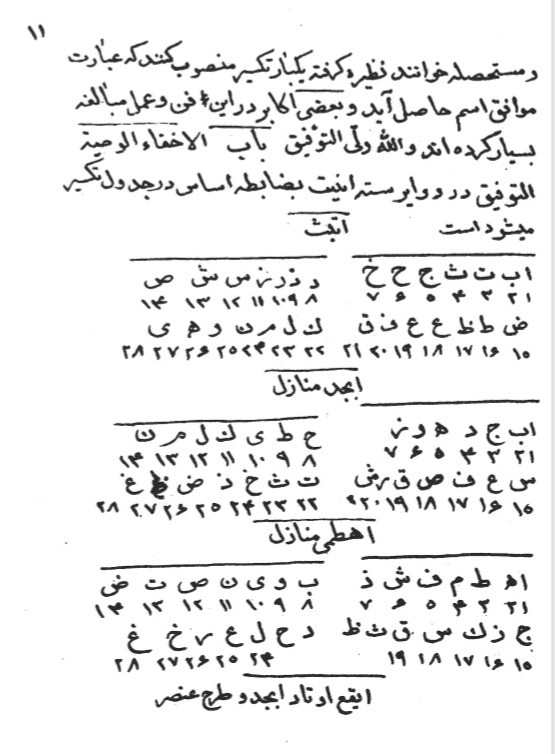 مصطلحات علم جفر