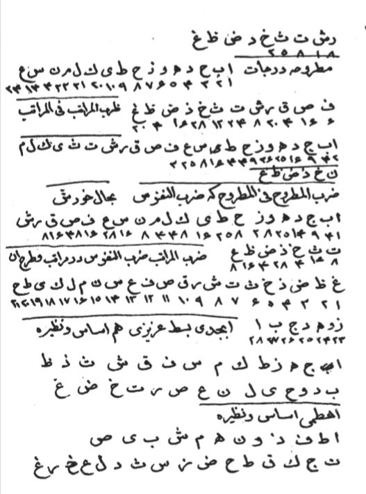 مصطلحات علم جفر