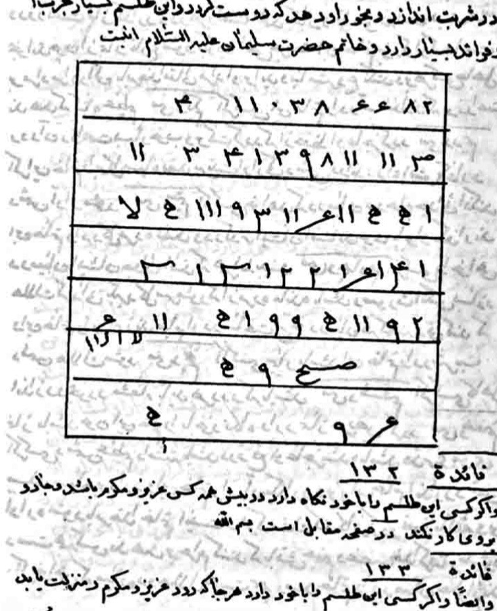جامع الفوائد فی اسرار المقاصد