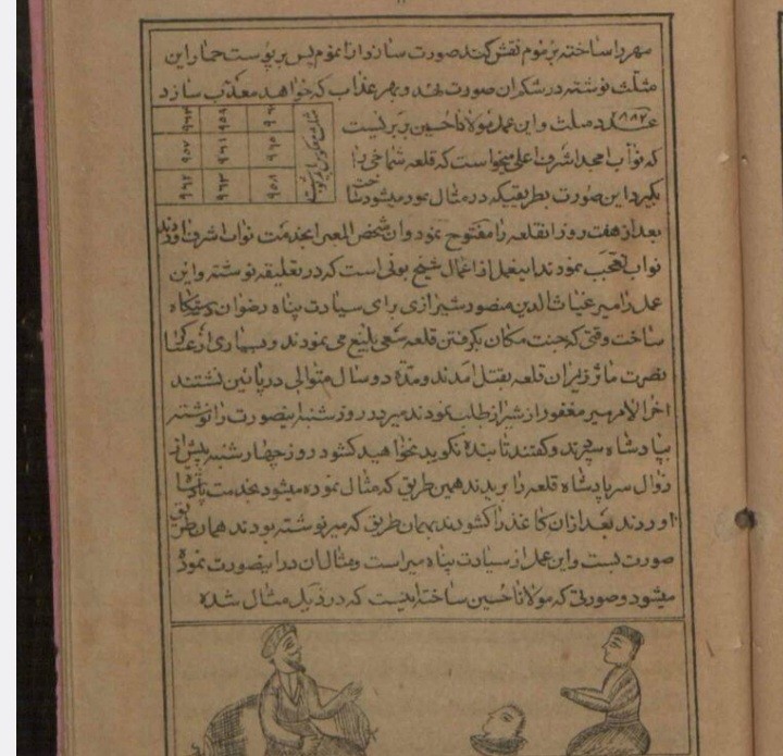 حل المشکلات طمطم هندی