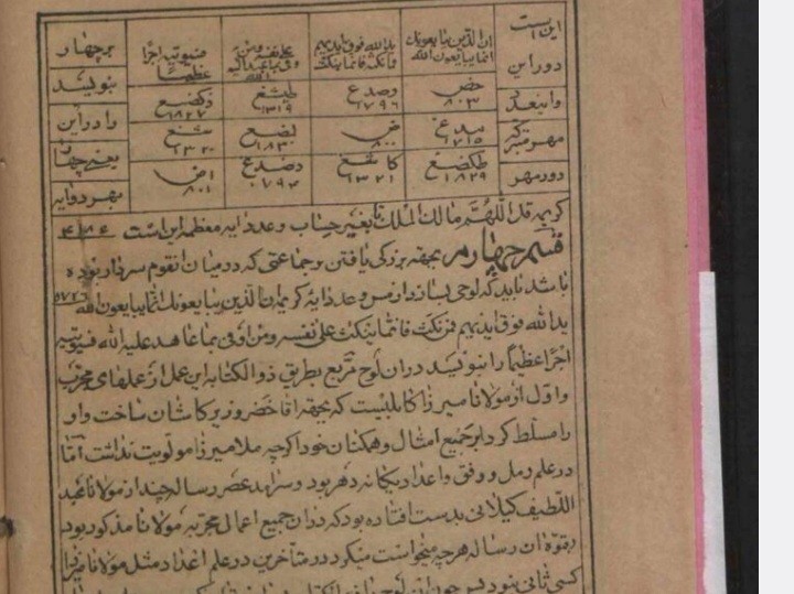 حل المشکلات طمطم هندی