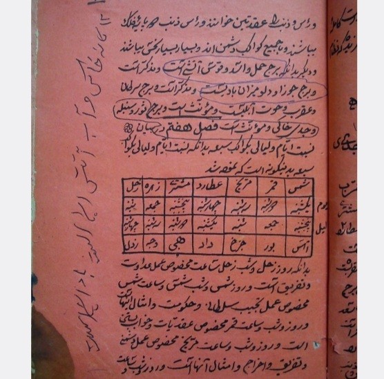 گنجه الاسرار