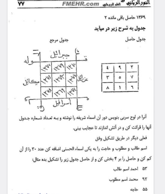 مجمع الطلاسم واشکال مکرم