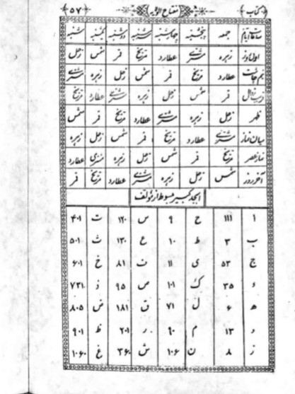کشف الهدایه و مفتاح الولایه