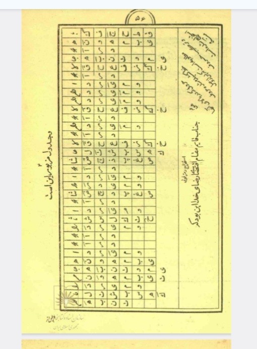 کتاب مفتاح الرموزعلم خطوط مرموزه