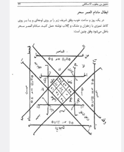 کتاب مستطاب سحر گشا و باطلنامه شفیق بن یعقوب الاسکلفی
