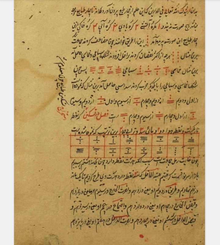 کتاب عقوبت الرمل فی علم رمل خطی