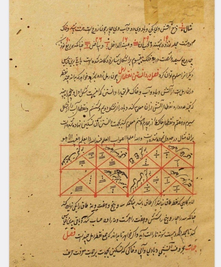 کتاب عقوبت الرمل فی علم رمل خطی