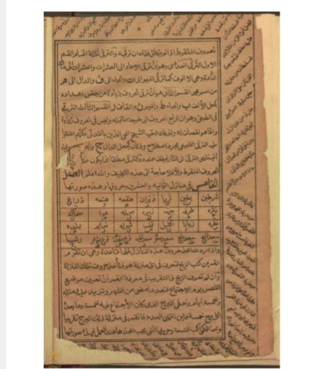 کتاب کوکب الدریه فی علم الجفریه