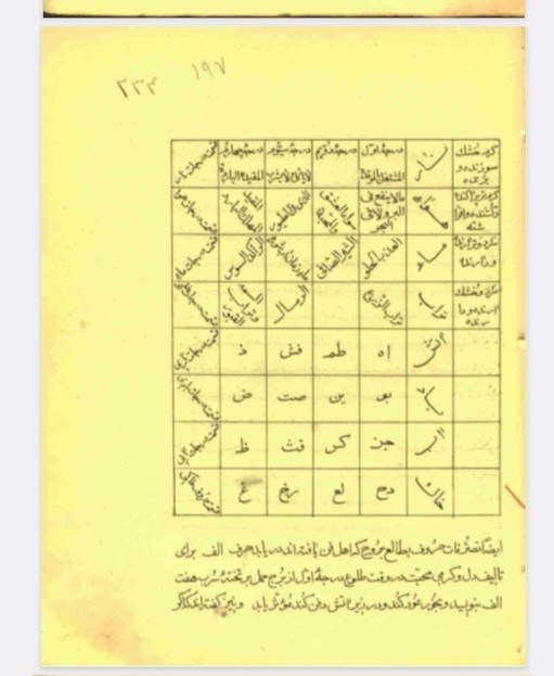 دانلود رساله درعلوم غریبه شیخ رجبعلی خیاط