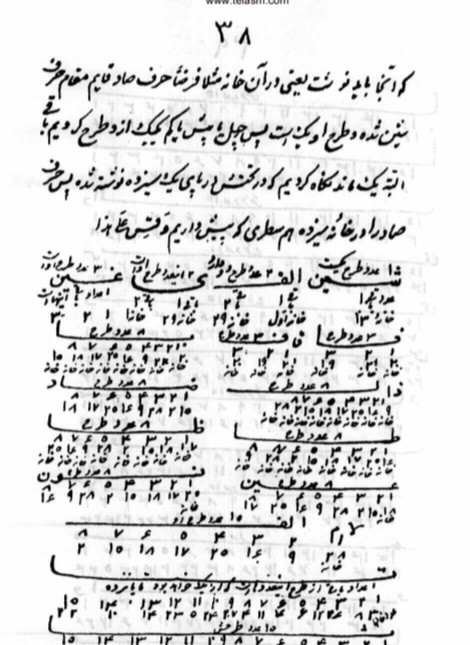 دانلودمفاتیح المغالیق ص345