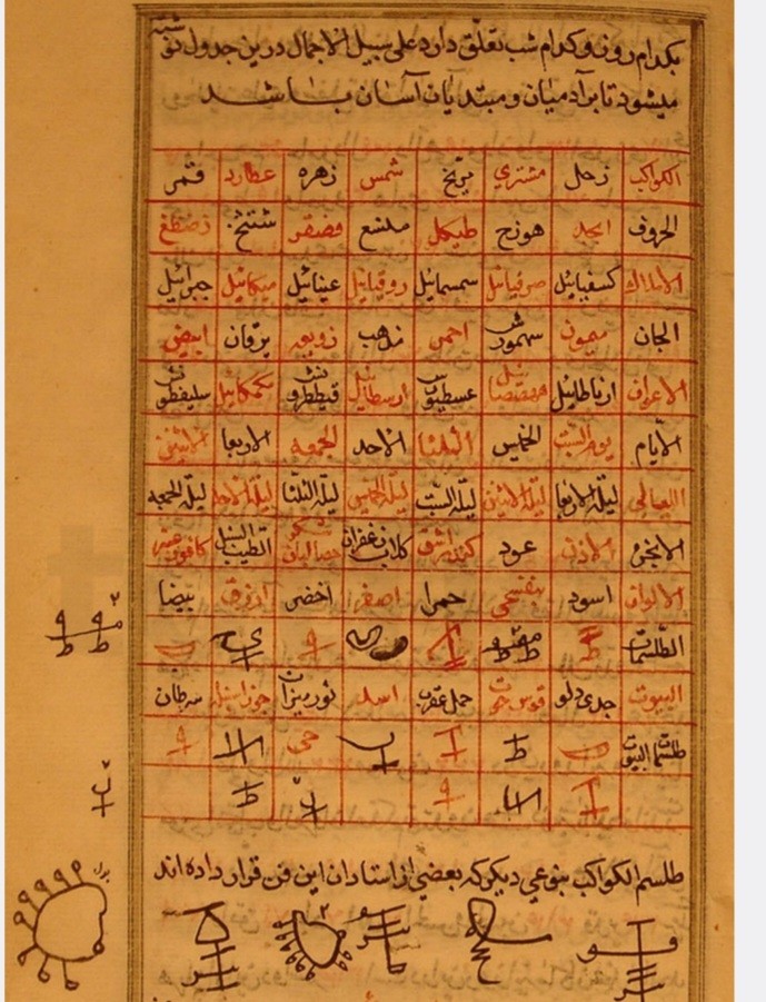 دانلود مفاتیح المغالیق ص388ج1،2،3
