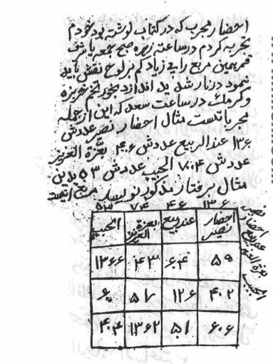 دانلود بحرالاسرار ملا محمد مهدی دامغانی