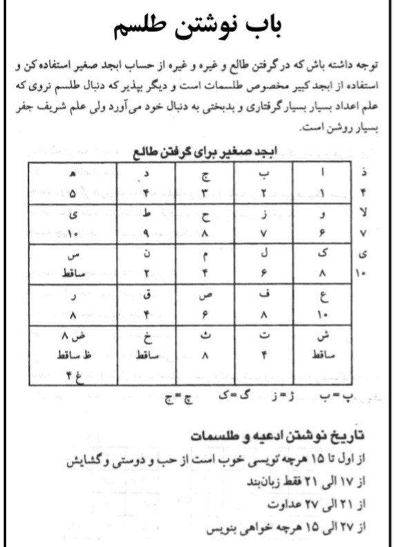تحضیر نامه آموزش علم هیمیا تسخیر جن،موکل