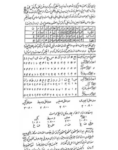 جفر جامع و نور لامع میرجهانی